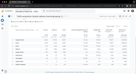 luck8444.com Website Traffic, Ranking, Analytics [January 2024].